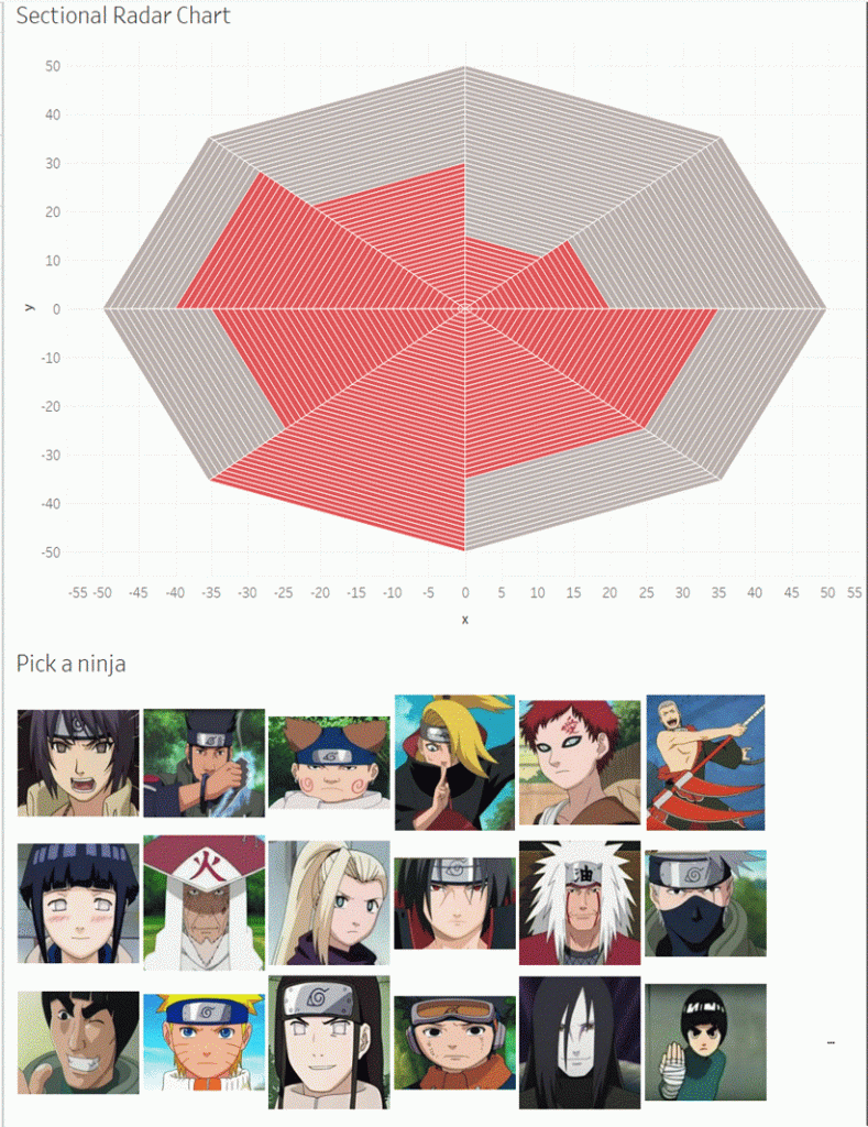 Sectional Radar Chart - personaggi Naruto